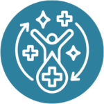 Energy & Mitochondrial Health