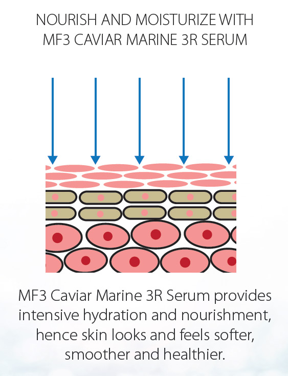 Caviar Marine 3R Serum
