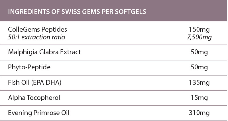 ColleGems-ingredients