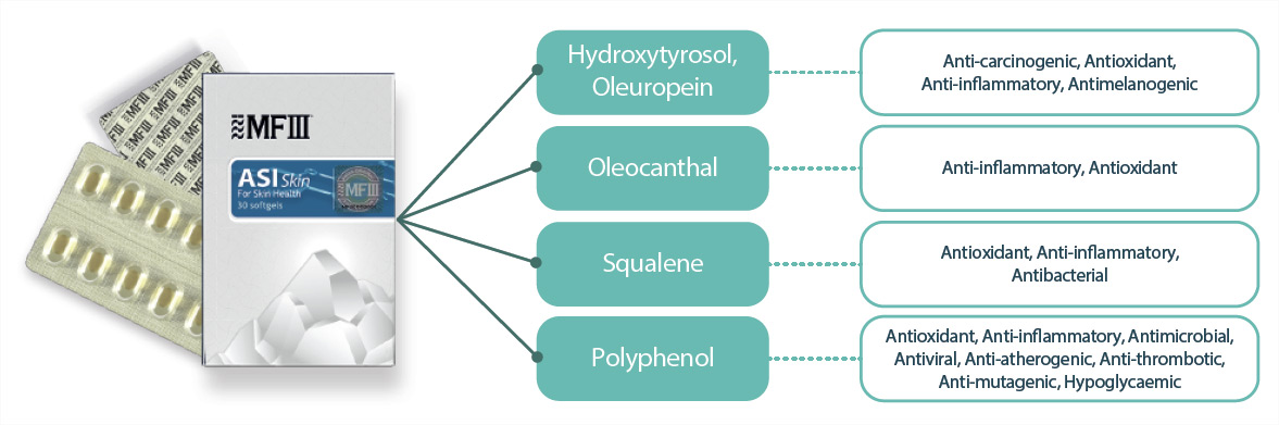 ASI Skin Softgels